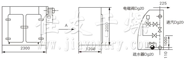 GMP烘箱结构示意图 GMP烘箱结构示意图