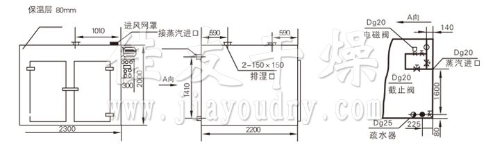 热风循环烘箱结构示意图 热风循环烘箱结构示意图
