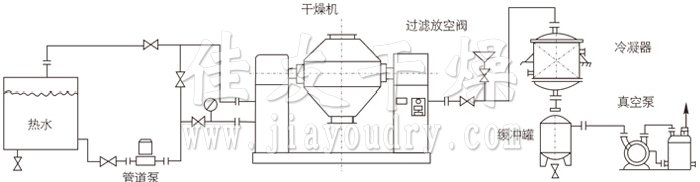双锥回转真空干燥机安装示范 双锥回转真空干燥机安装示范